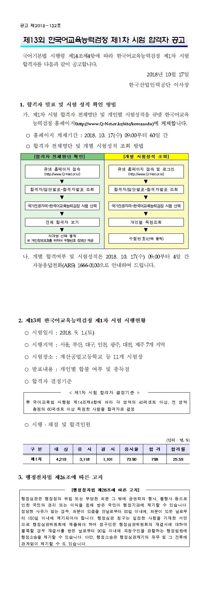 2018년도 제13회 한국어교육능력검정 제1차시험 합격자 공고001-1-vert.jpg