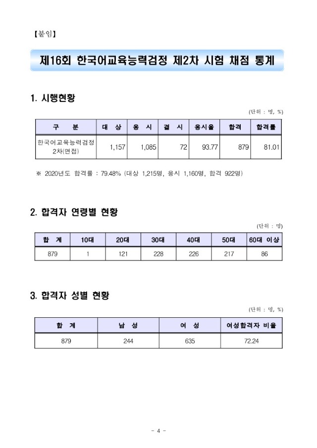 2021년도 제16회 한국어교육능력검정 제2차 시험 합격자 공고-복사_4.jpg