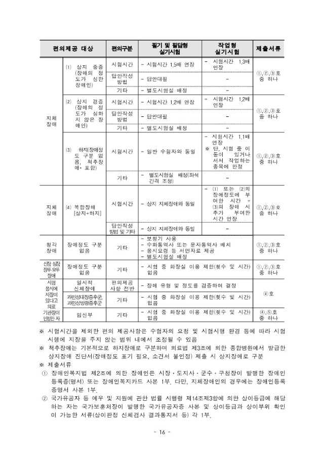 2024년도 제19회 한국어교육능력검정시험 시행계획공고문_16.jpg