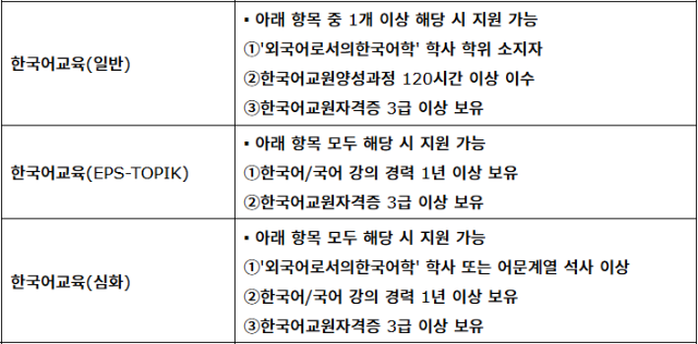 코이카 해외봉사단 한국어교육 분야 필수자격.png